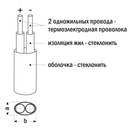 Провод компенсационный термопарный